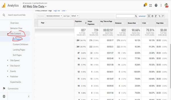 Ty Le Thoat Trong Google Analytics